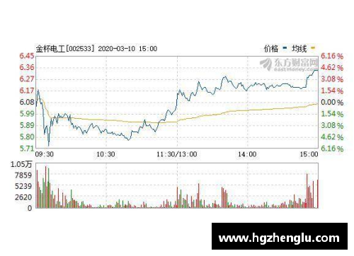 湘股年报季⑤｜金杯电工营收净利创新高，未来：进一步聚焦线缆产业